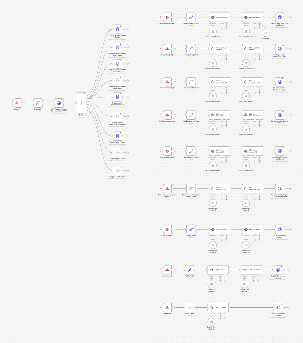 Multi-Channel AI Ad Copy Generator
