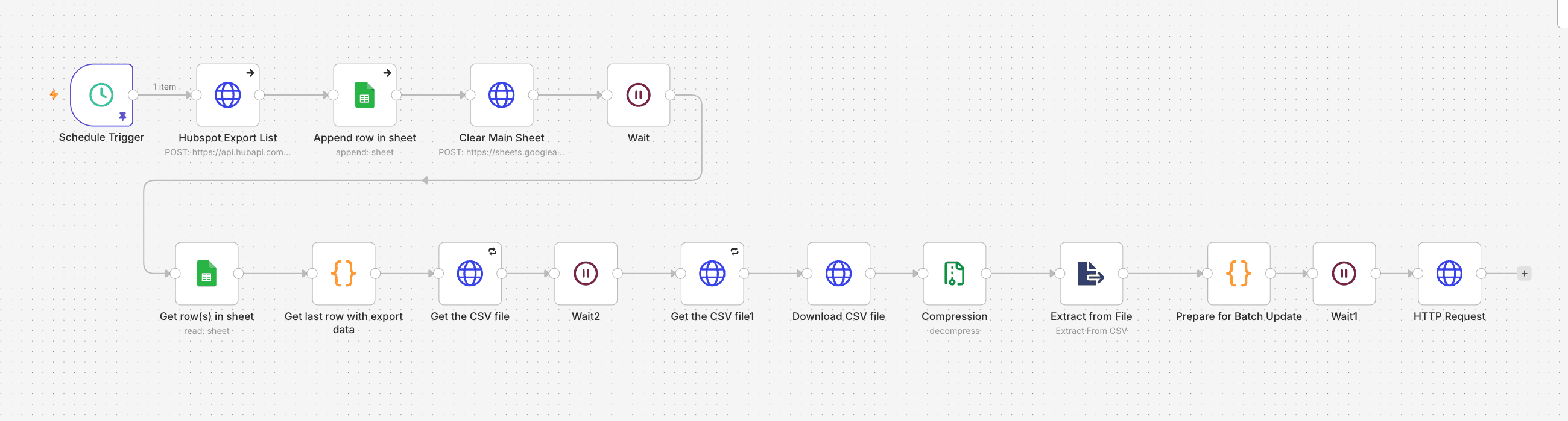 HubSpot to Google Sheets Automation