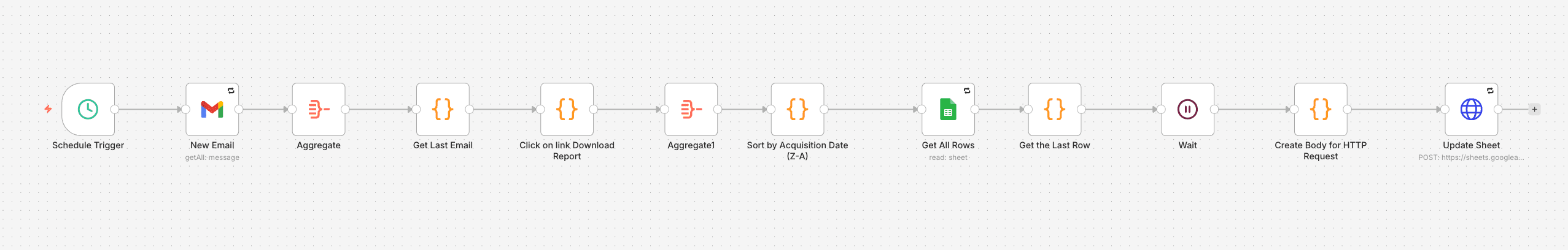 Marketo to Google Sheets Automation